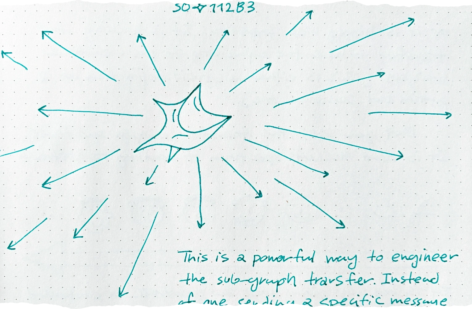 a drawing of a central star-like, abstract sharp shape with numerous arrows radiating outward in all directions, suggesting a burst or emission