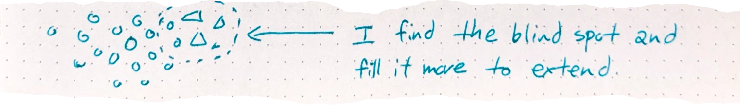 A diagram with three boxes: 1. have an Archive with nice amount of Data -> arrow to -> 2. Feed it into the LLM and focus its weights -> arrow to -> 3. Start a conversation with it