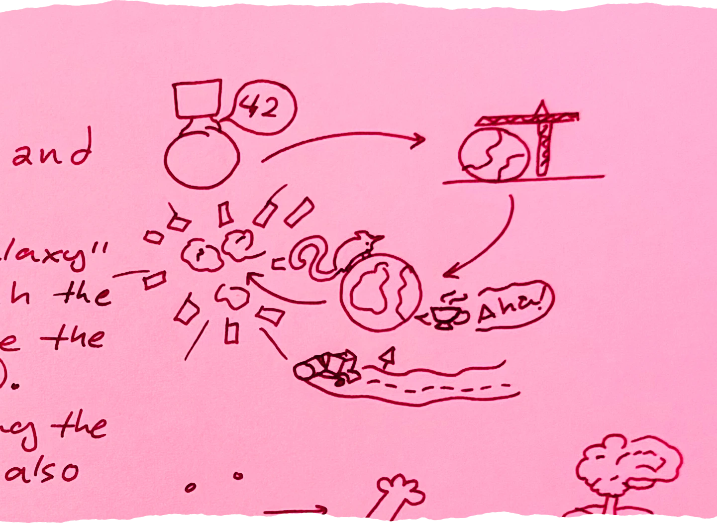 Diagram showing a planet with a big computer that is saying 42. Then a train constructing a planet, then a big mouse standing on that planet, then that plaent being destroyed while a highway is being constructed in its place.