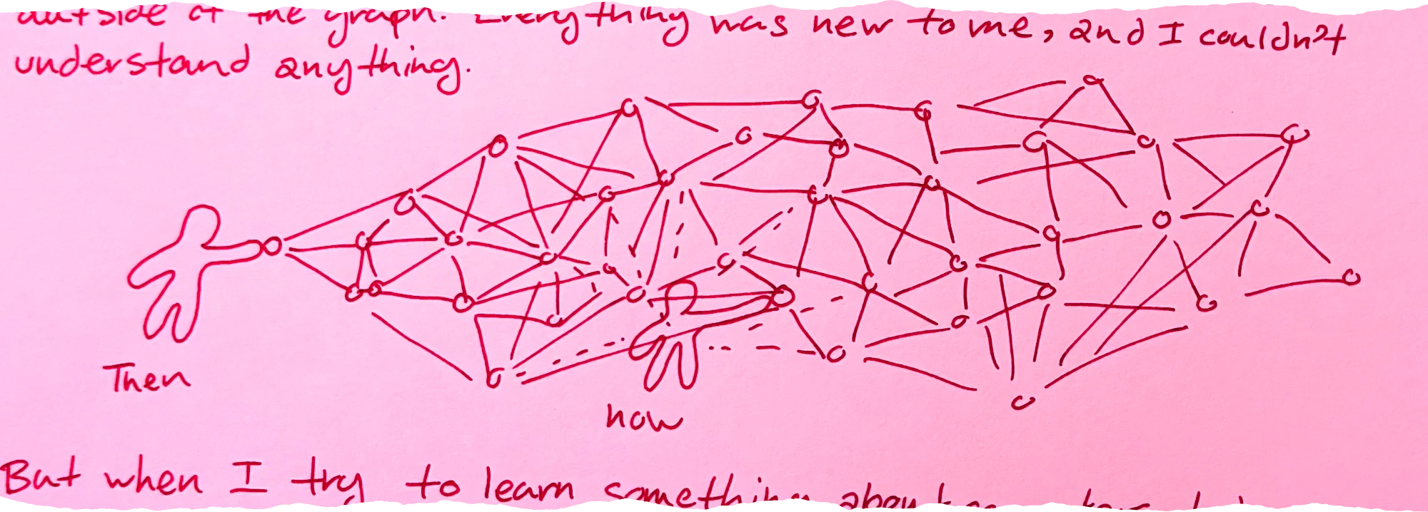 A diagram showing a huge graph where at the far left is a person outside of the graph with the description: 'Then' and he is trying to touch a node in the graph. Then there is a person in the middle of the graph, connected to all the nodes, and he is easily touching nodes, under them is written: 'now'
