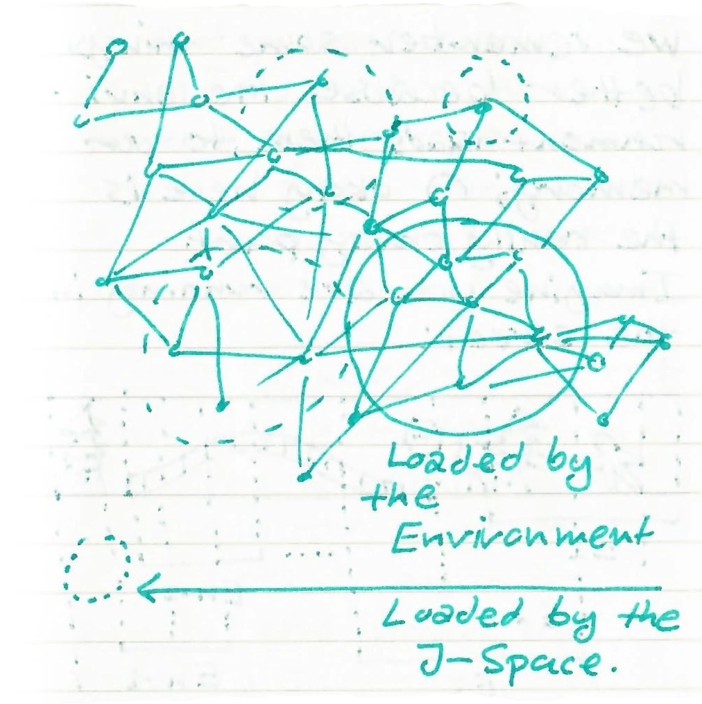 a drawing of a larger, more complex mind graph network loaded by the environment, and an arrow showing something else saying loaded by the J-Space
