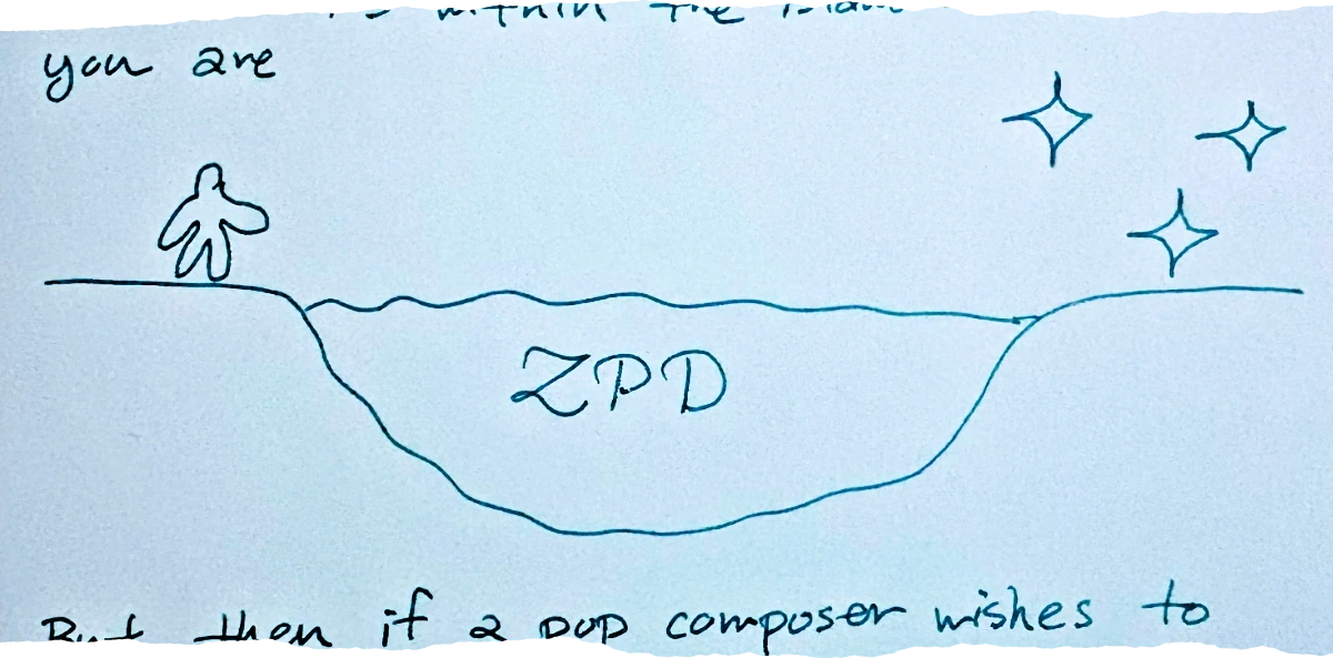 a drawing of a stick figure on a cliff looking across a valley/gap labeled 'ZPD' towards a far shore decorated with stars