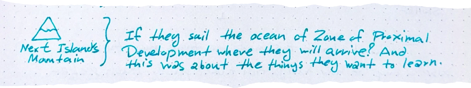 a triangle with a wavy line near the top representing a mountain peak, labeled 'Next Island's Mountain'