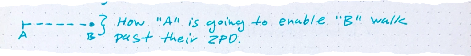 a dashed line between bars labeled