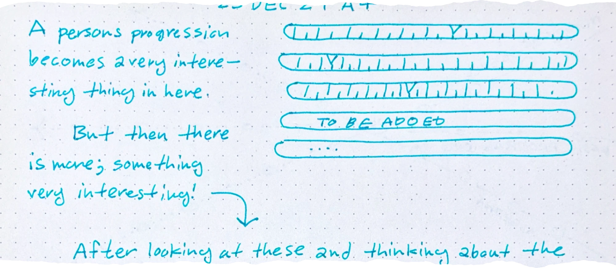 five progress bars, some with vertical notches and one marked 'TO BE ADDED'