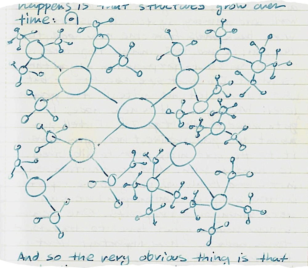 Diagram: A complex, decentralized network of nodes and edges.