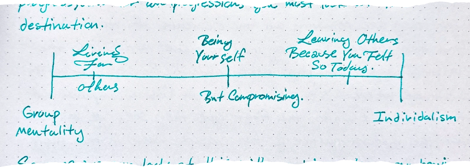 a figure showing a timeline or spectrum spanning from 'Group Mentality' to 'Individualism', with markers for 'Living For others', 'Being Yourself But Compromising', and 'Leaving Others Because You Felt So Today'