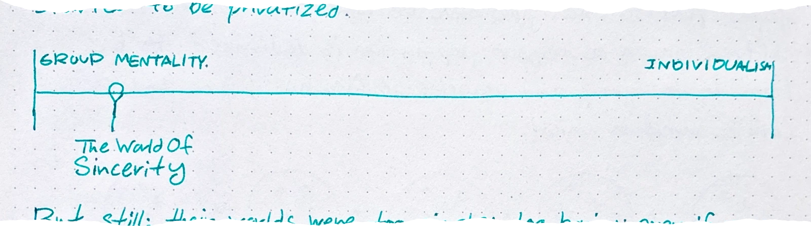 A timeline diagram with 'GROUP MENTALITY.' on the left and 'INDIVIDUALISM' on the right. A curved line originates from 'GROUP MENTALITY.' and bends towards the middle, labeled 'The World Of Sincerity'.