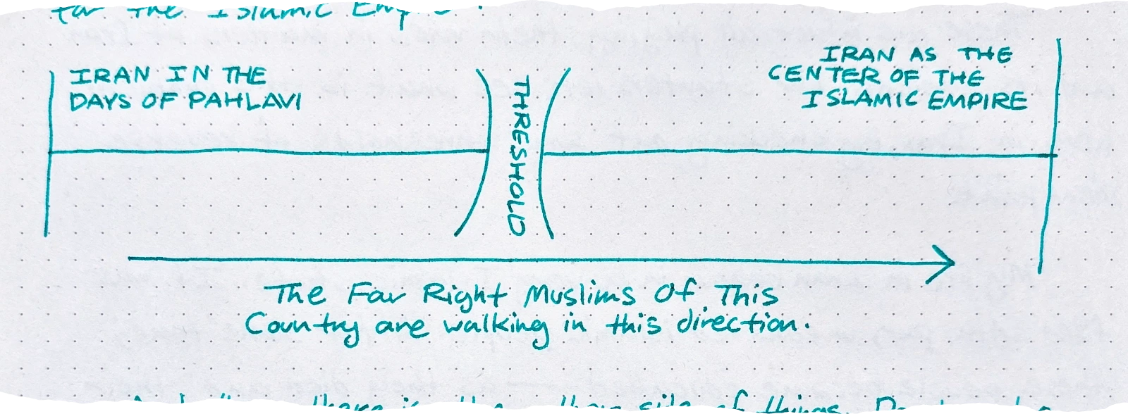a threshold of the reverse viewpoint diagram; on the left is 'IRAN IN THE DAYS OF PAHLAVI' and on the right is 'IRAN AS THE CENTER OF THE ISLAMIC EMPIRE' with an arrow pointing right labeled 'The Far Right Muslims Of This Country are walking in this direction.'