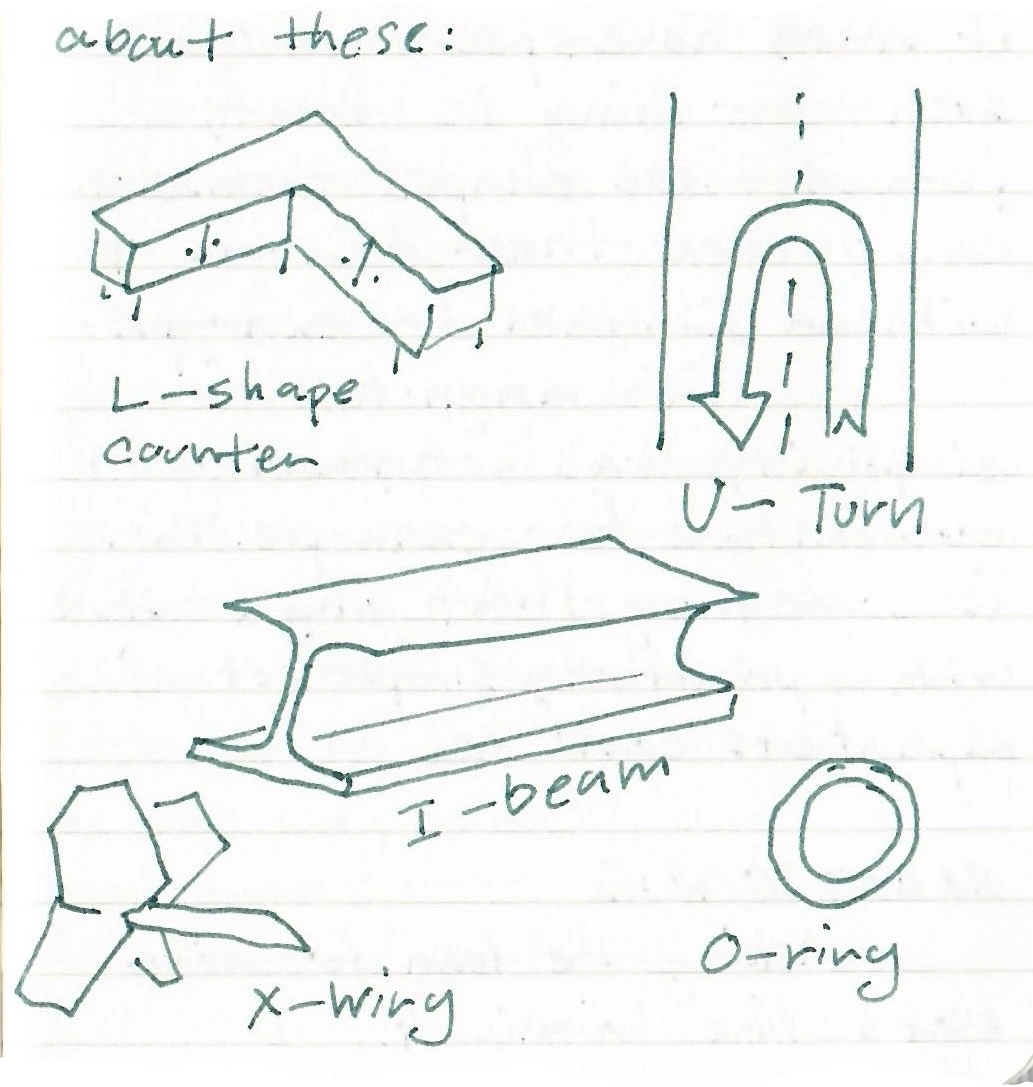 === A picture of L-shape counter, U-turn in a road, Star Wars X-wing, and I-beam...