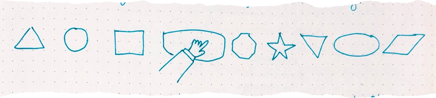 a row of various geometric shapes (triangle, circle, square, hexagon, star, inverted triangle, oval, parallelogram) with a hand pointing to an irregular, cloud-like shape drawn in the middle, suggesting a choice outside the standard options