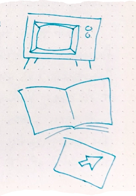 an additional figure on the side shows a television, an open book, and a photograph/envelope with an arrow pointing into it