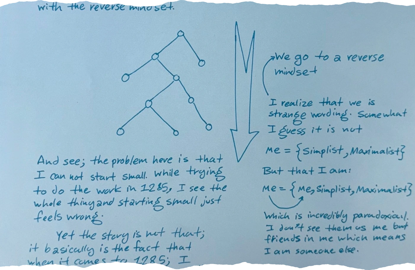A diagram showing a hierarchical tree structure, with a large arrow pointing downwards from it. We go to a reverse mindset. An arrow pointing from the diagram to a thought bubble. I realize that we is strange wording. Somewhat I guess it is not. ME = {Simplist, Maximalist} I guess it is not. But that I am: ME = {ME, Simplist, Maximalist}, An arrow pointing from the thought bubble to the text below.