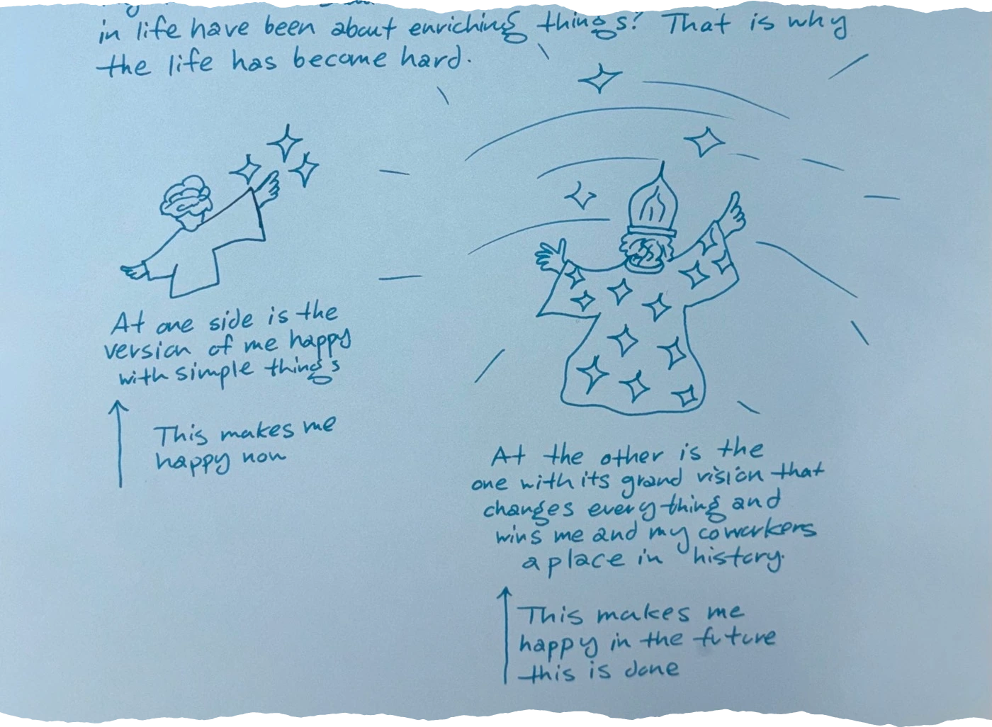 A drawing of a person reaching for stars, with text below saying 'At one side is the version of me happy with simple things. This makes me happy now.', A drawing of a wizard-like figure with stars on their robe, pointing upwards, with text below saying 'At the other is the one with its grand vision that changes everything and wins me and my coworkers a place in history. This makes me happy in the future - this is done.' A stylized four-pointed star shape with 'III' in the center.
