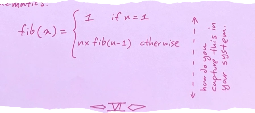 A recursive mathematical function for a factorial/fibonacci-style calculation: $fib(n) = \begin{cases} 1 & \text{if } n=1 \\ nx \cdot fib(n-1) & \text{otherwise} \end{cases}$, - Vertical arrow label: 'How do you capture this in your system?