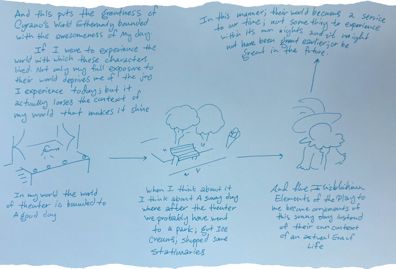 a drawing of what appears to be a stage with lights and curtains 'In my world the world of theater is bounded to A good day.' + a drawing of a park bench with trees and ice cream cones + When I think about it I think about A sunny day where after the theater we probably have went to a park; got Ice Creams; shipped some stationeries + In this manner, their world became a service to our time, not something to experience within its own nights and its insight not have been dreamt earlier, or be dreamt in the future. + a figure showing a progression from theater to a park to a stylized figure + And the Elizabethan Elements of the Play to me became ornaments of this sunny day instead of their own context of an actual Gracy life.