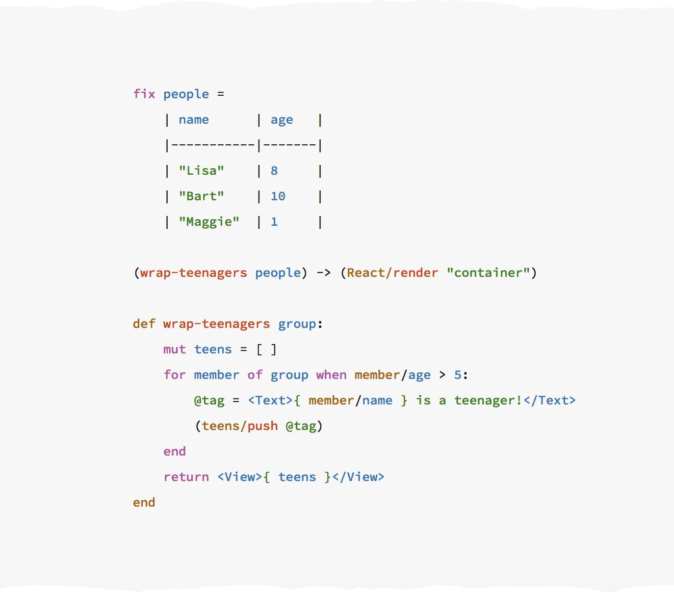 A screenshot of a sample KaryScript code with the Simpsons family defined in a markdown table at the top, then there is a s-expression grammar with pipes that shows the base of the language: `(wrap-teenagers people) -> (React/render 'container')`, the code is then followed by the definition of the function, it has a for loop with filter `for member of group when member/age > 5:`