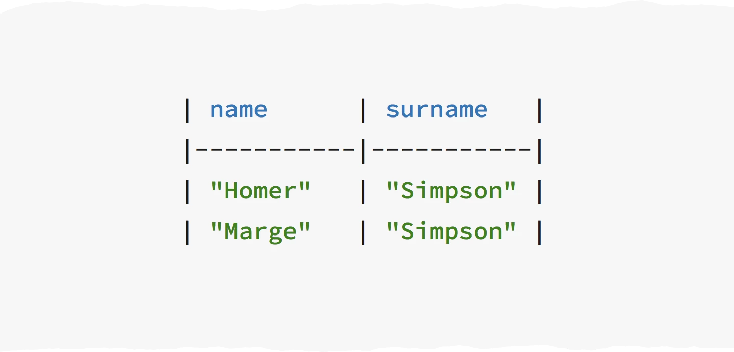 KaryScript Markdown List of the same object with headers 'name' and 'surname'