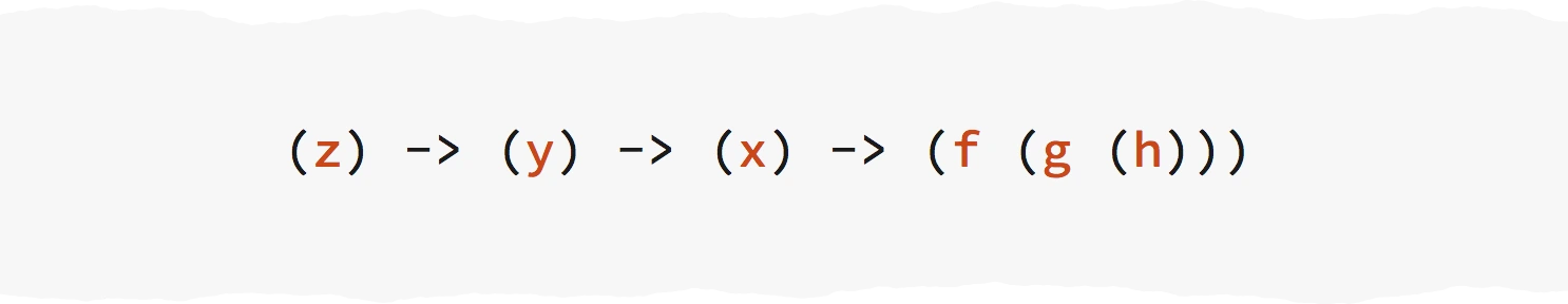 KaryScript `(z) -> (y) -> (x) -> (f (g (h)))`
