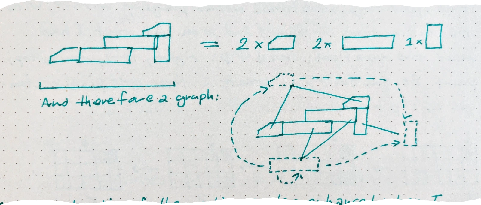 a drawing of the previous LEGO creation, broken down to the pieces that are listed on the back of the box 1*this piece, 2*that piece, and then shows a graph of how these pieces are connected to each other in different places