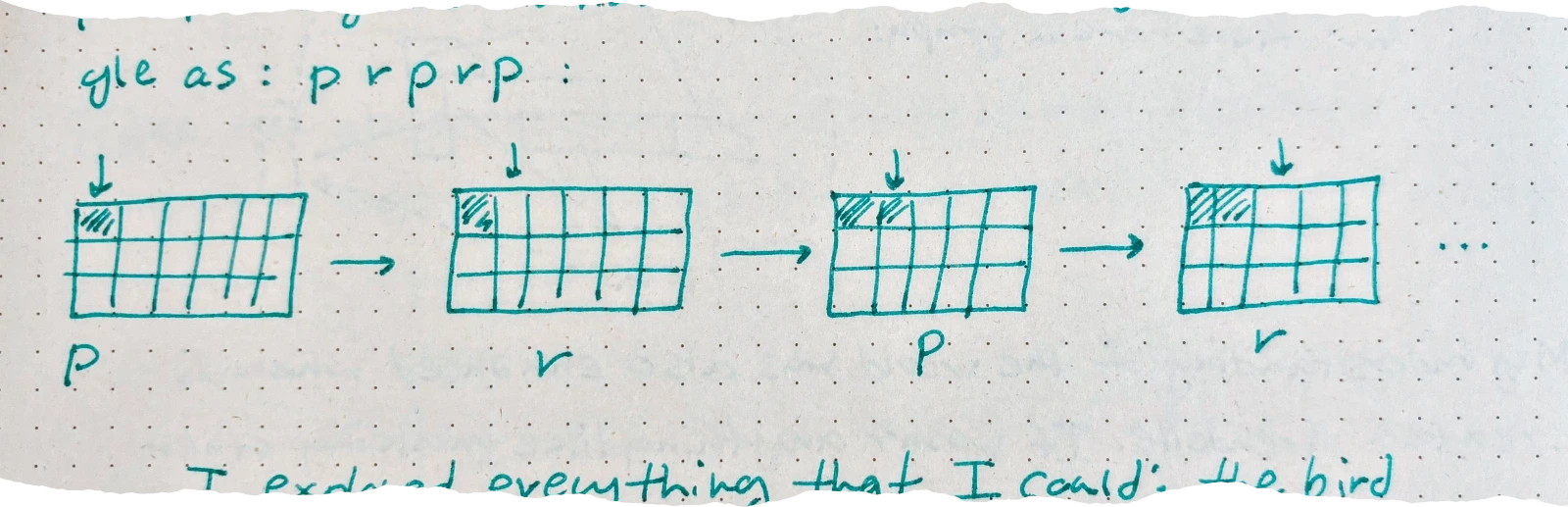 a sequence of four diagrams showing a grid where a pixel is shaded and moved step-by-step, labeled with the commands `p`, `r`, `p`, and `r` respectively