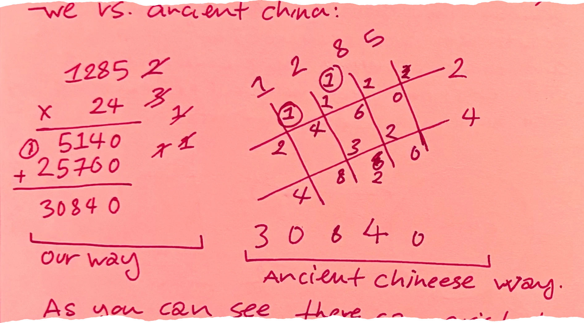 a figure showing two ways of multiplication: 'our way' using the standard vertical algorithm, and the 'ancient Chinese way' using a lattice multiplication grid