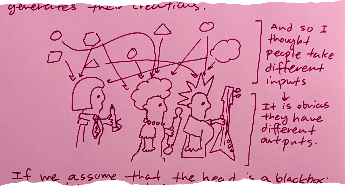 a drawing of three distinct characters (a professional with a pen, a person with beads holding a scroll, and a punk musician with a guitar) receiving various geometric shapes as inputs from a tangled web above, with a bracketed note stating 'And so I thought people take different inputs -> It is obvious they have different outputs.'
