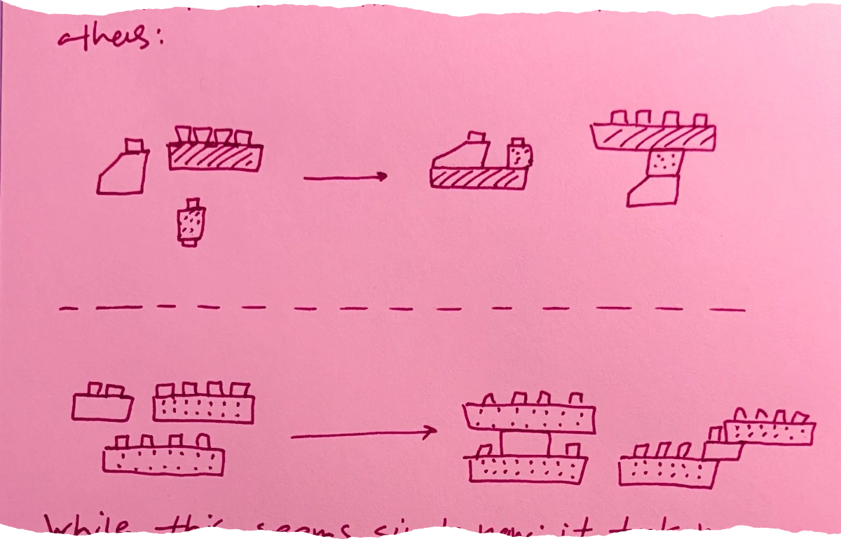 a figure showing two sets of LEGO-like bricks being assembled into different final structures, separated by a dashed line, illustrating how different base components lead to distinct styles of creation