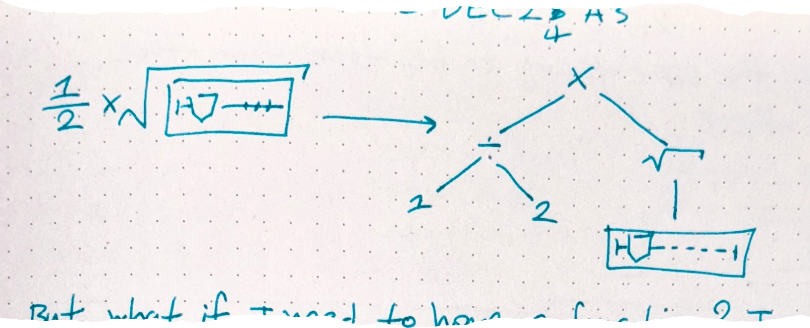a figure showing the translation of a mathematical expression (1/2 times the square root of a slider) into an abstract syntax tree where the slider component is a leaf node