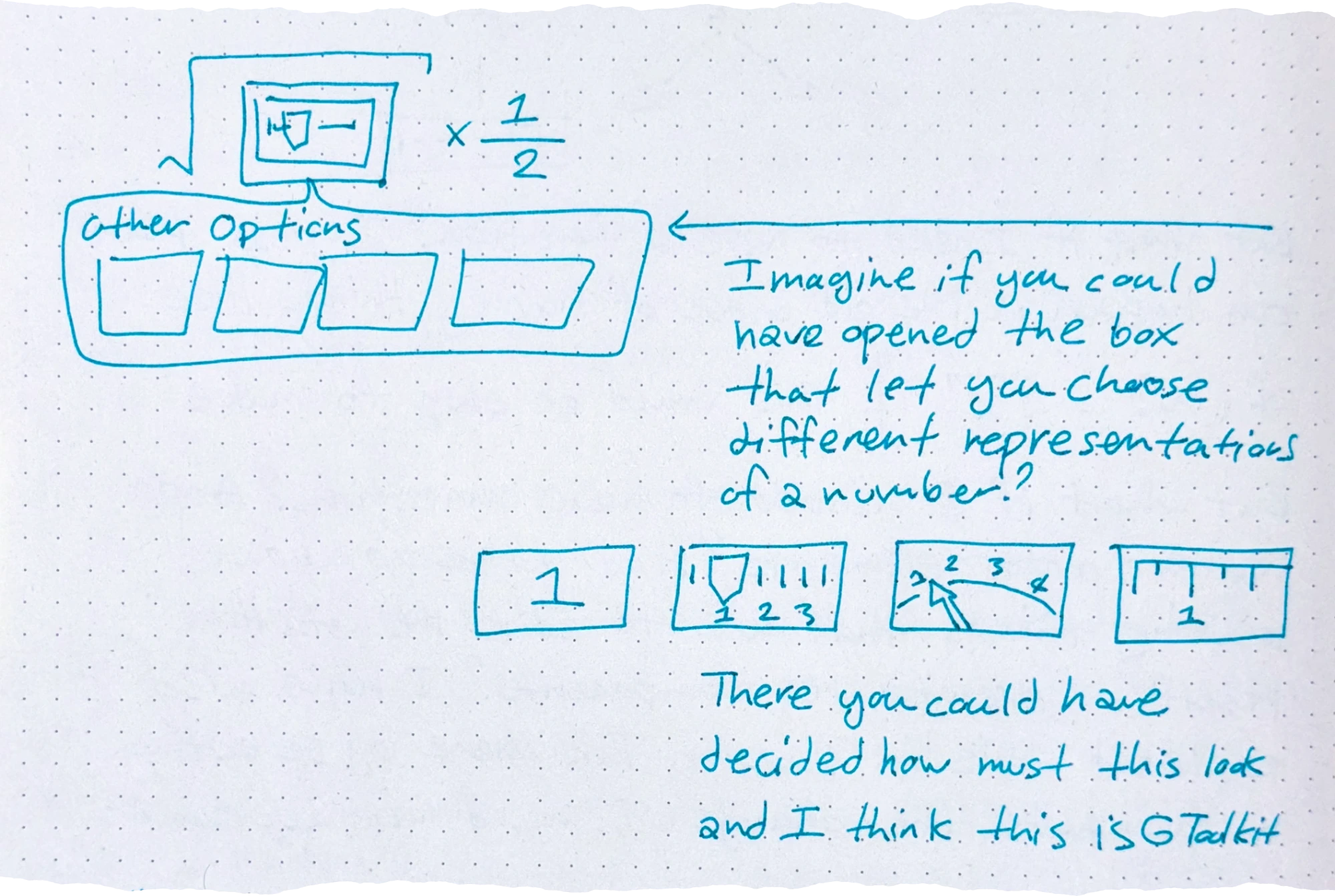 a drawing of a mathematical expression where a slider UI is under a radical, with an 'Other Options' popover menu branching off from it containing several placeholder boxes $\times \frac{1}{2}$ $\longleftarrow$ Imagine if you could have opened the box that let you choose different representations of a number? a row of four boxes showing different UI representations of the number 1: a plain digit '1', a slider/ruler view, a speedometer-style gauge, and a close-up ruler view