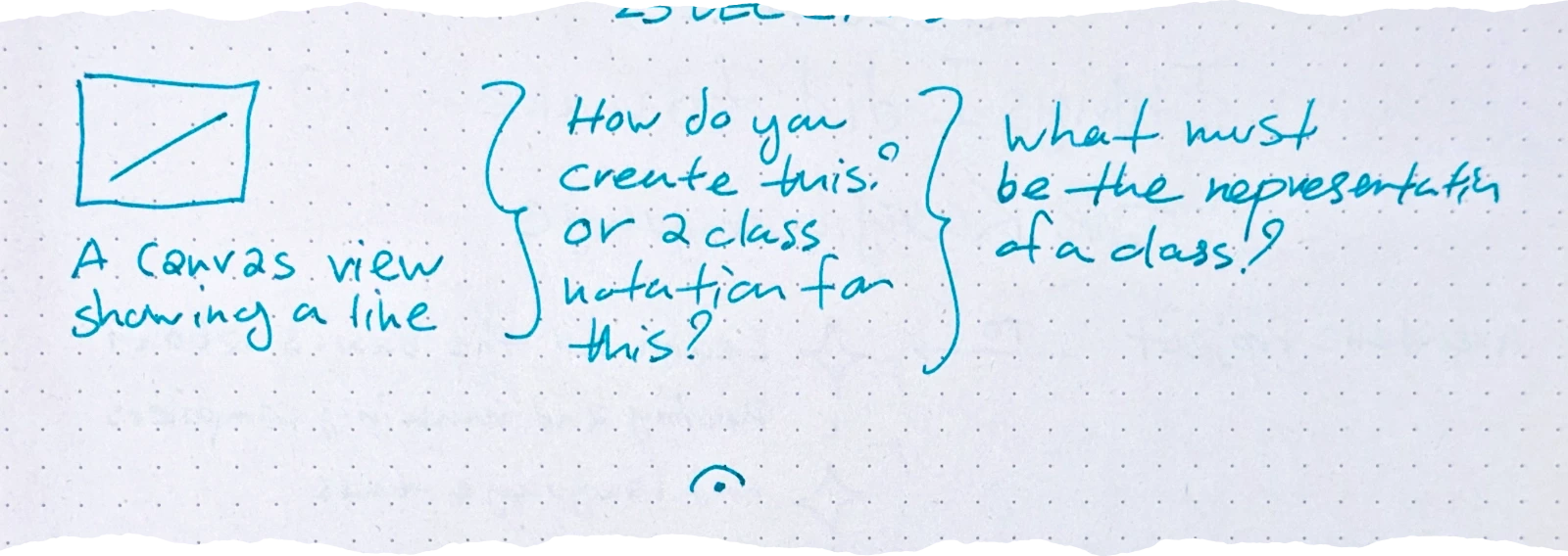 a drawing of a rectangle containing a diagonal line A canvas view showing a line $\left. \begin{array}{l} \text{How do you} \\ \text{create this?} \\ \text{or a class} \\ \text{notation for} \\ \text{this?} \end{array} \right\} \begin{array}{l} \text{What must} \\ \text{be the representation} \\ \text{of a class?} \end{array}$. FERMATA