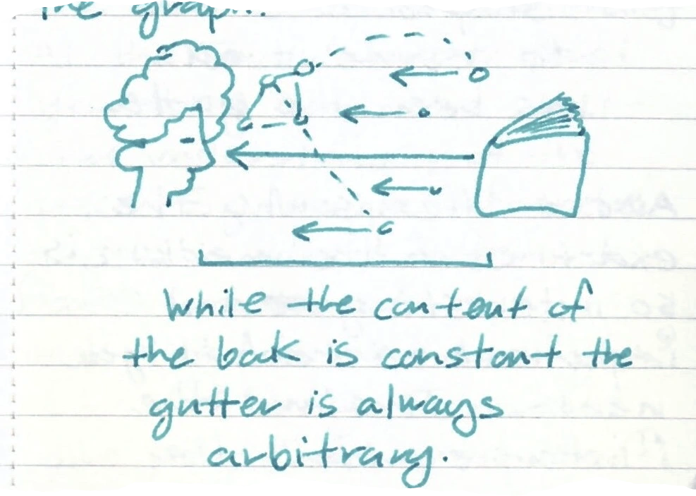 While the content of the book is constant the gutter is always arbitrary.