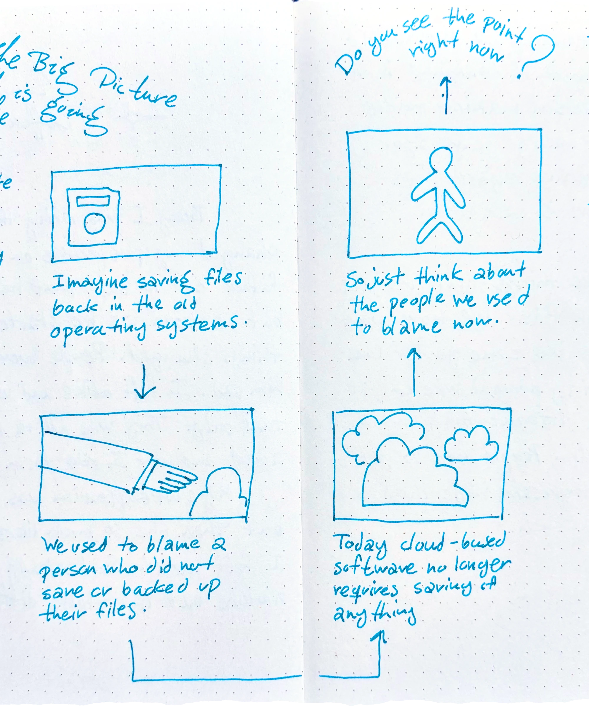 a drawing of a floppy disk inside a rectangular frame. Imagine saving files back in the old operating systems. ↓ a drawing of a hand pointing or reaching towards a small figure/person. We used to blame a person who did not save or backed up their files. ↓ a drawing of three clouds of different sizes inside a rectangular frame. Today cloud-based software no longer requires saving of anything. ↑ a drawing of a simple stick figure inside a rectangular frame. So just think about the people we used to blame now. ↑ Do you see the point right now?