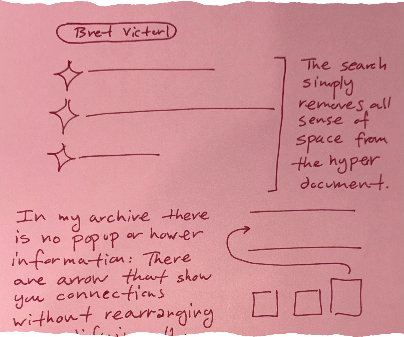 Three diamond shapes arranged vertically, each with a starburst inside. The search simply removes, all sense of space from the hyper document. A curved arrow pointing to a horizontal line, below which are three squares side-by-side.