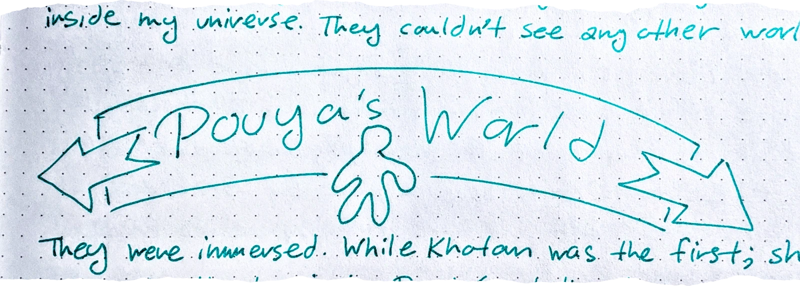 a drawing of a stylized human figure standing beneath a large, arced banner that reads 'Pouya's World' with arrows pointing outwards on both ends