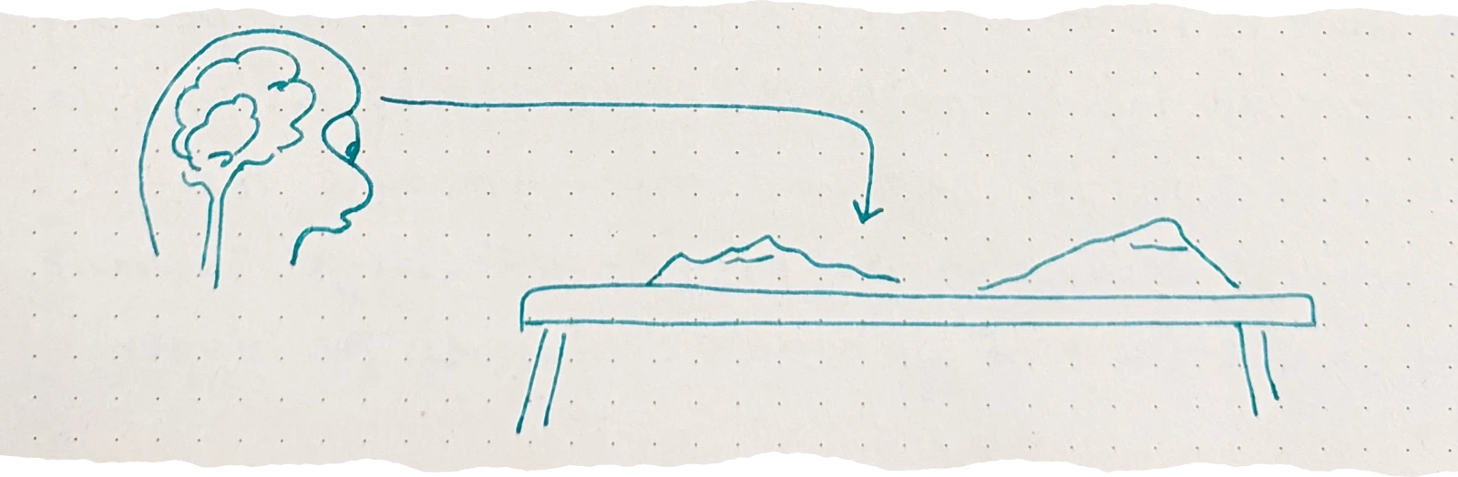 A drawing of a human head in profile with a brain emitting lines towards a table with mountains on it