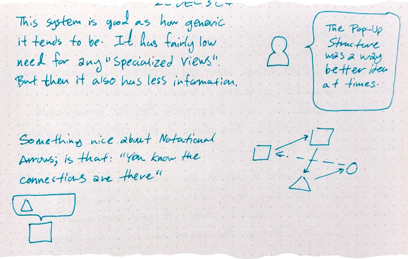 a collection of geometric shapes (squares, triangle, circle) connected by arrows and dashed lines, and a separate diagram showing a triangle inside a speech bubble pointing to a square below it / a person icon with a speech bubble that says 'The Pop-Up Structure was a way better idea at times.'