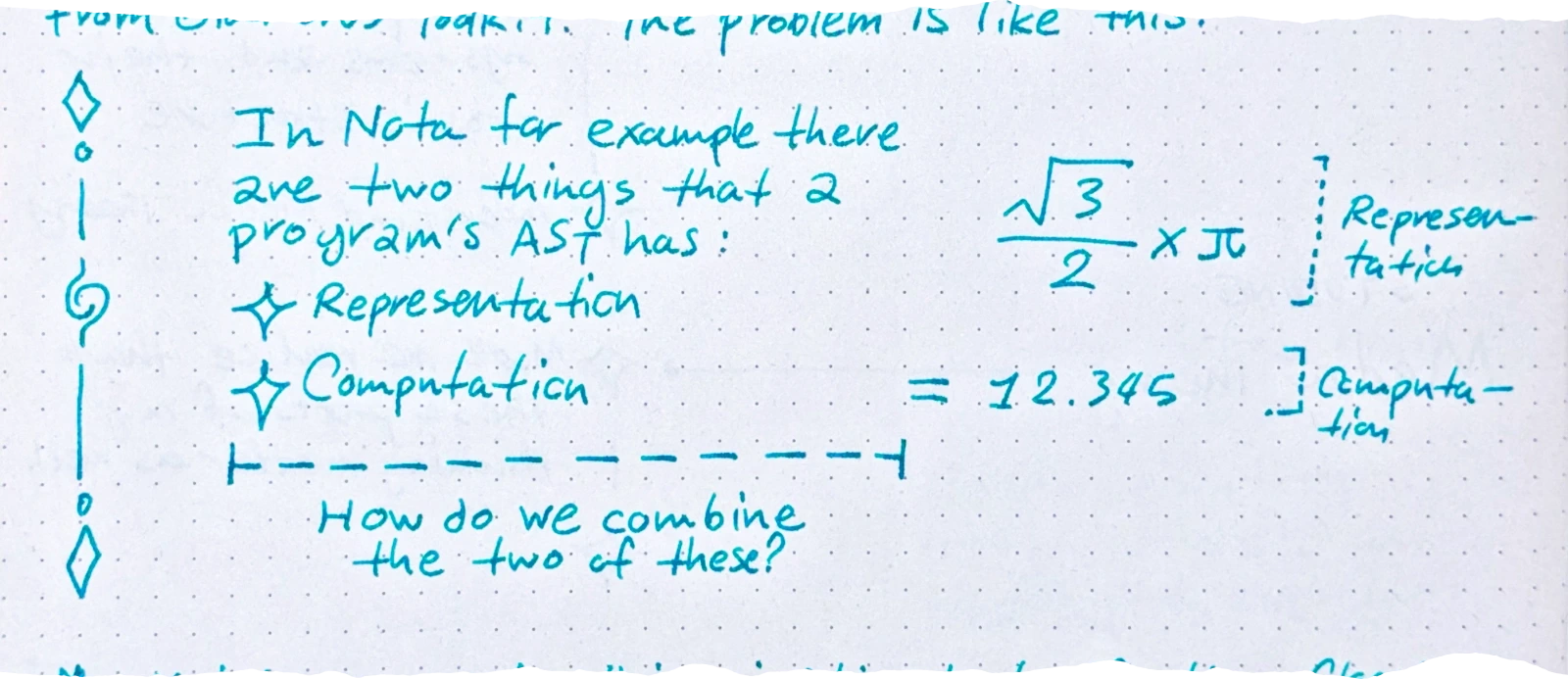 a vertical decorative line with diamonds and a spiral node, In Nota for example there are two things that a program's AST has: four-pointed star icon Representation $\rightarrow \frac{\sqrt{3}}{2} \times \pi$ bracketed as 'Representation' a four-pointed star icon Computation $\rightarrow = 12.345$ bracketed as 'Computation' $\vdash - - - - - - - - - - \dashv$ How do we combine the two of these?