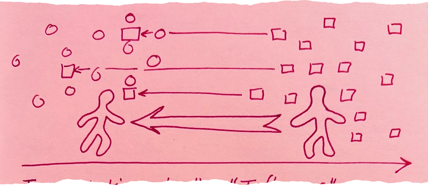 a drawing showing two human figures and floating geometric shapes (circles and squares) with arrows indicating a transfer or transition of elements from one to the other, set above a long horizontal arrow pointing to the right