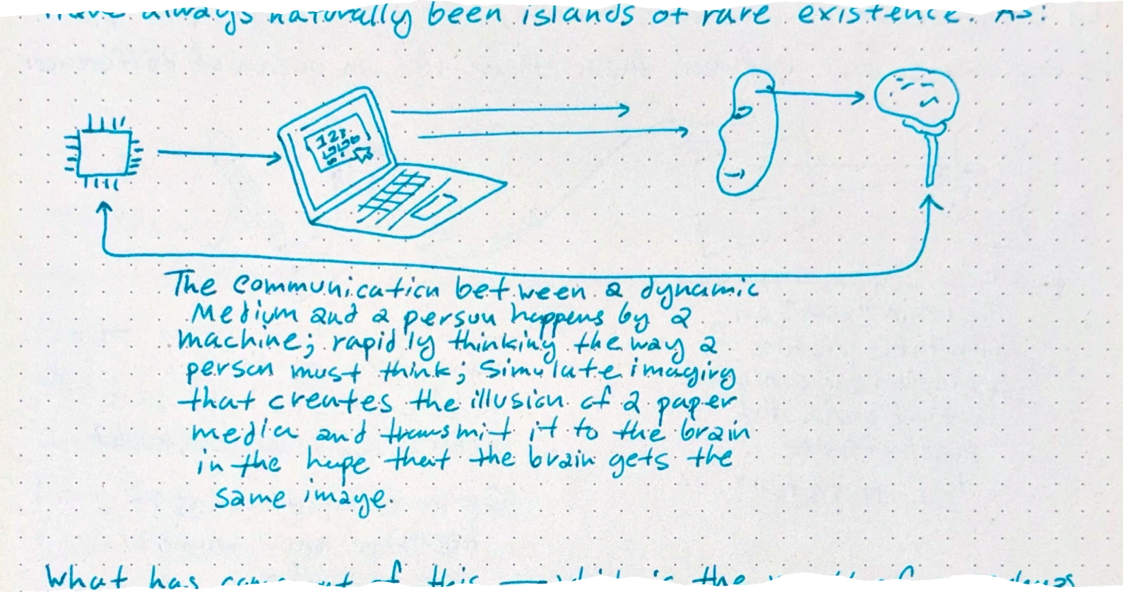 A diagram showing a process flow from a microchip to a laptop, then projecting toward a human face profile, which in turn leads to a brain; a long return arrow connects the brain back to the microchip, completing a loop