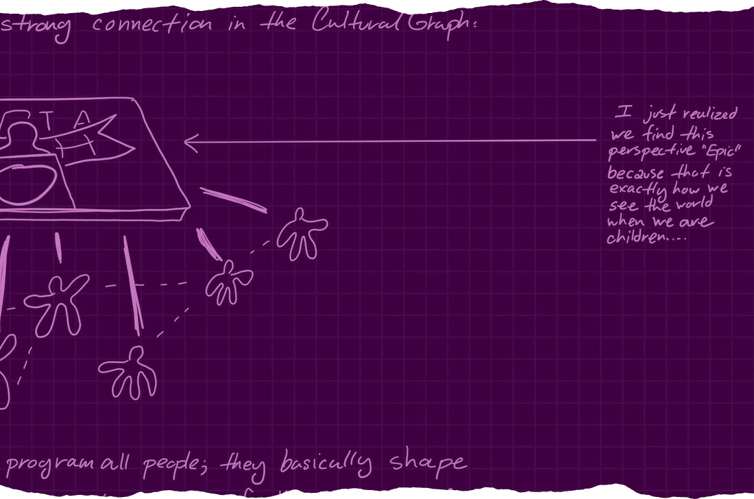 An arrow from a text extending to the diagram in the previous figure.