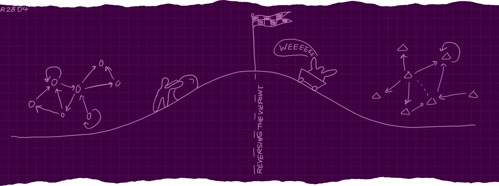 a drawing of a hill where at the left most side of a it is a graph, in the 25% of the left, is a person pushing a huge rock over the hill, and then in the middle is the top of the hill. There is a flag on top of the hill and a dashed line divides the hill to the left and right side with the mark: 'Threshold of The Reverse Viewpoint'. In right half of the hill as the hill is going down, a person is riding something that is easily going down the hill with them saying 'WEEEE' and on the far right side of the hill is another completely different graph.