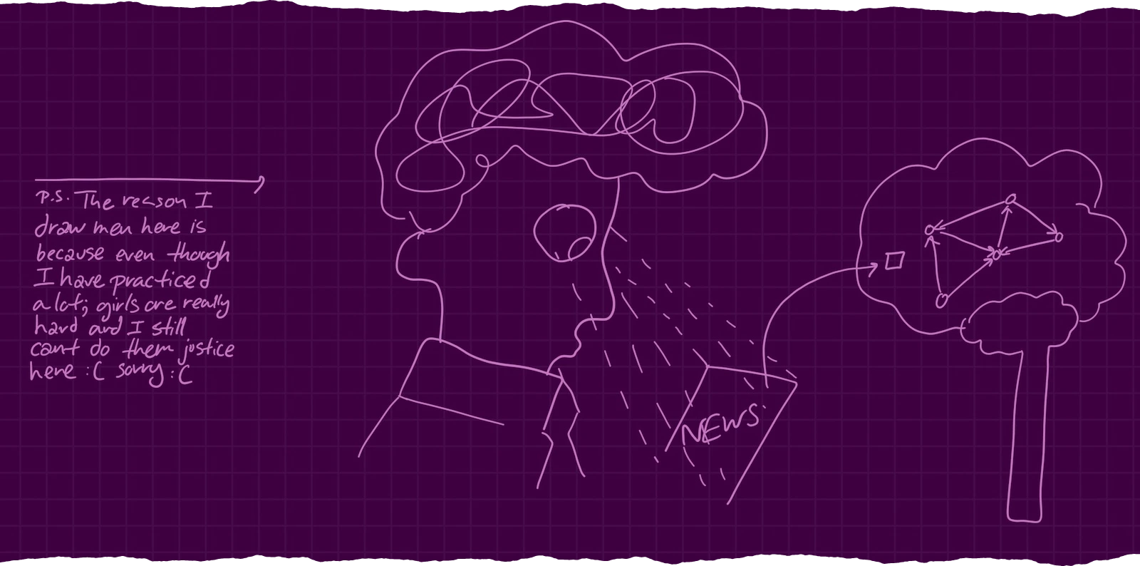 a drawing showing a person's head with a scribbled, tangled cloud inside, looking at a 'NEWS' paper; a small box from the news is being injected into another cloud-like shape containing a network of nodes and directed edges (a graph structure)