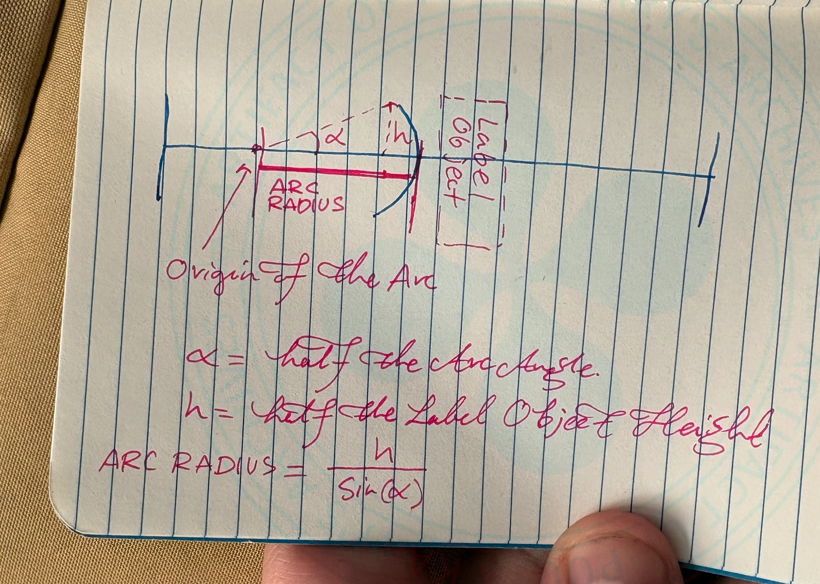 @annotationskit: Threshold Of The Reverse Viewpoint Diagram