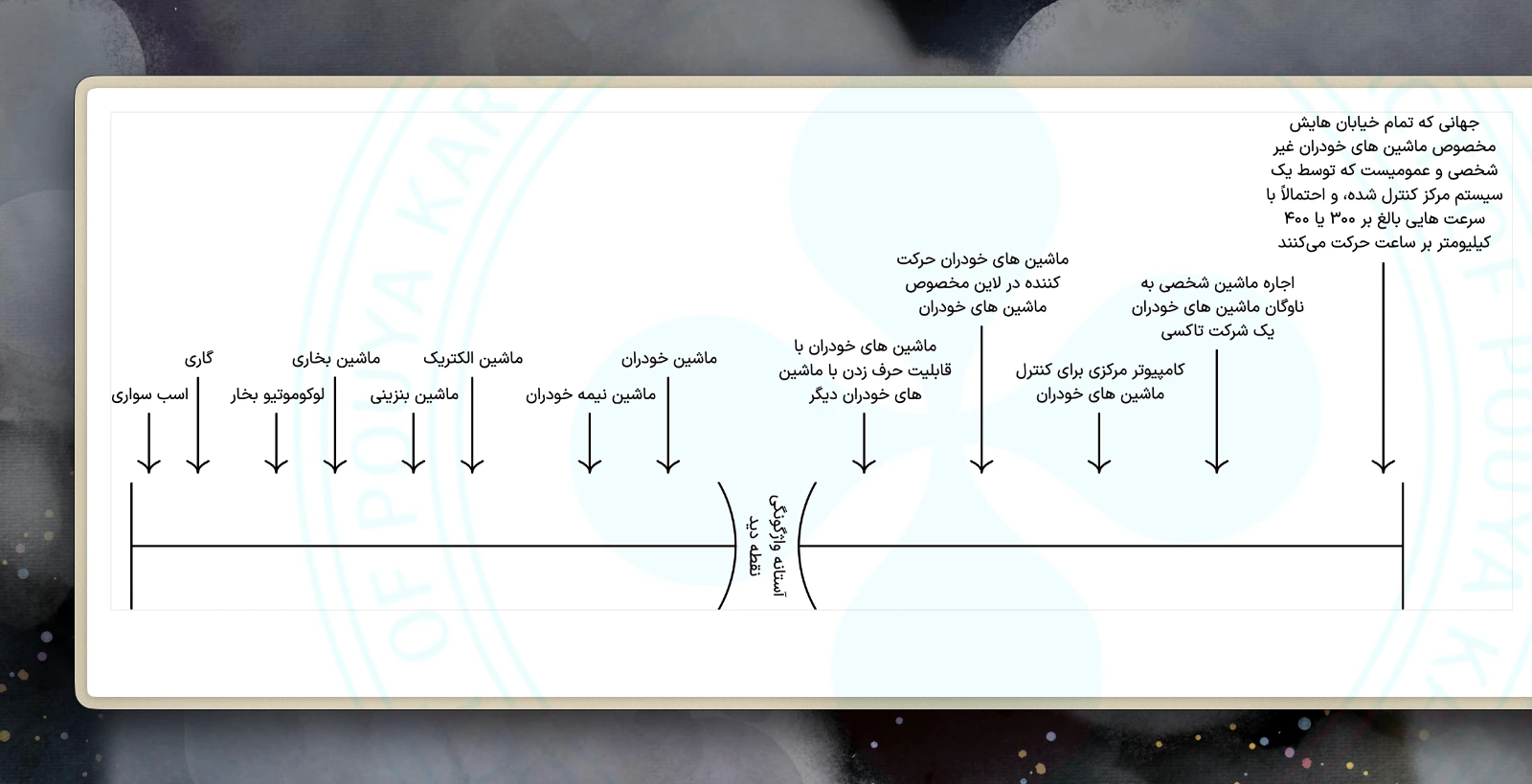 @annotationskit: Threshold Of The Reverse Viewpoint Diagram