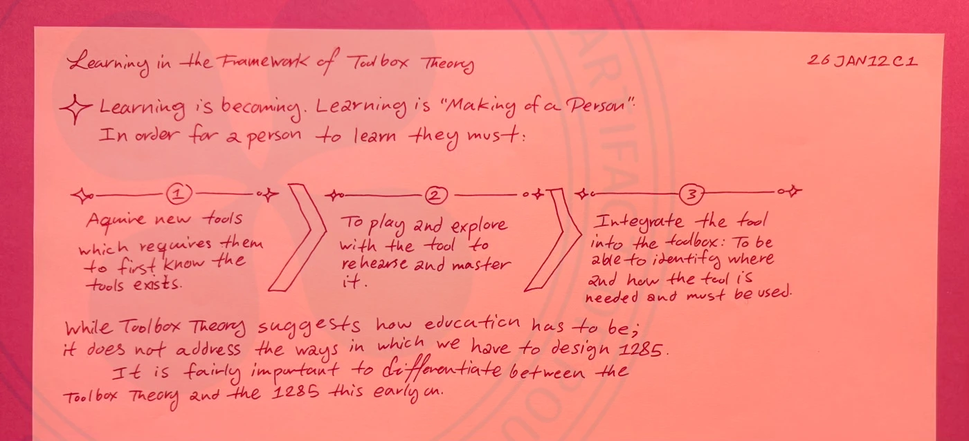 Learning in the Framework of Toolbox Theory