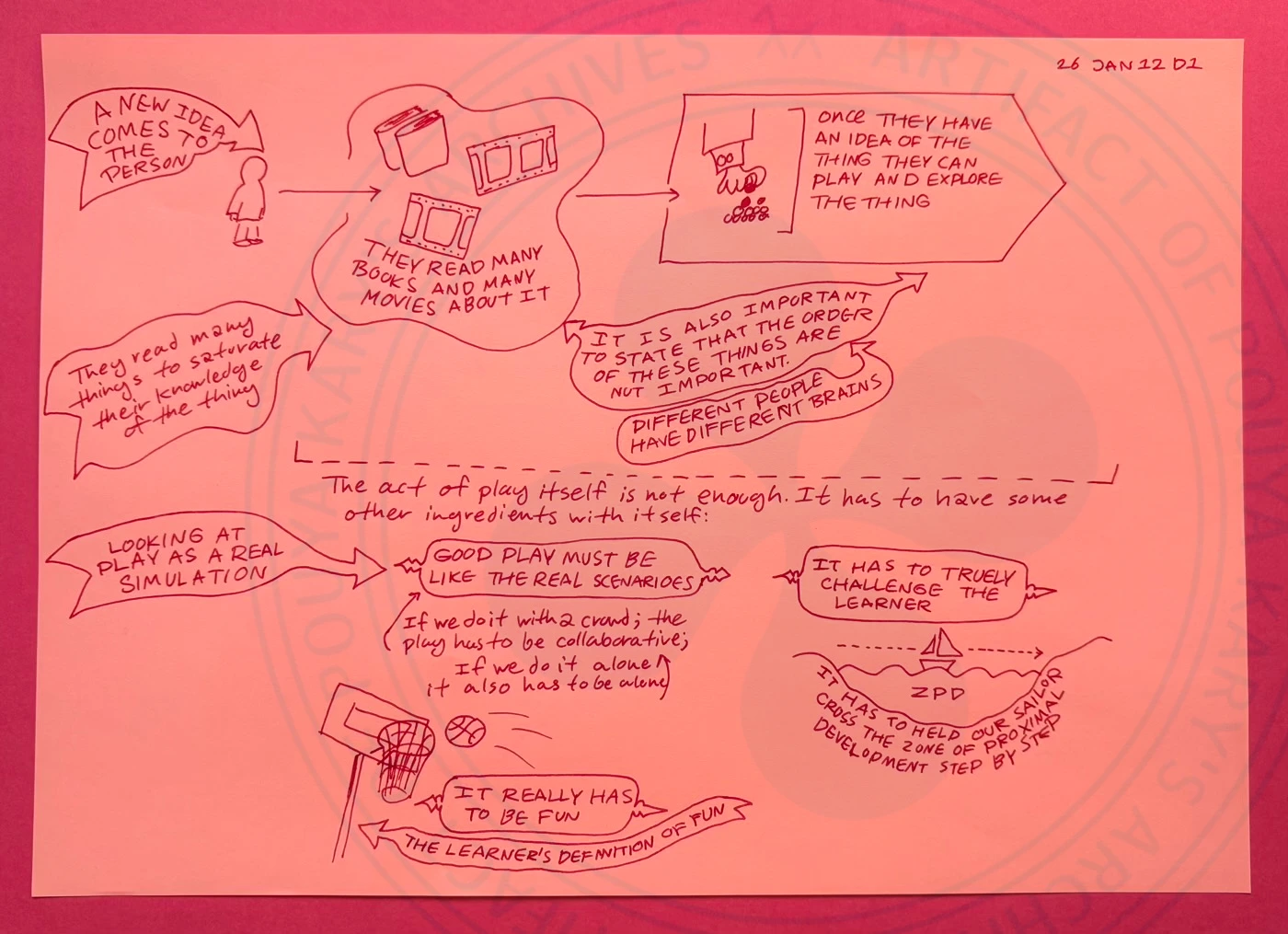 Play Alone Is Not Enough