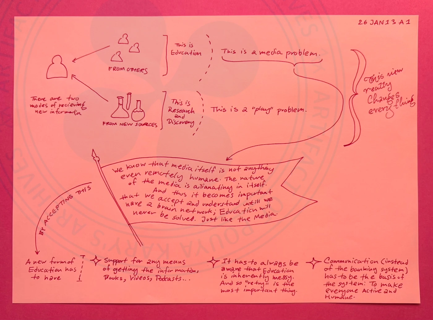 There Are Two Modes of Receiving New Information