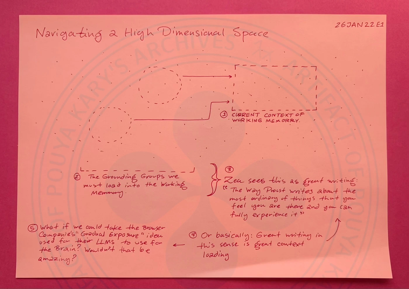 Navigating High Dimensional Space