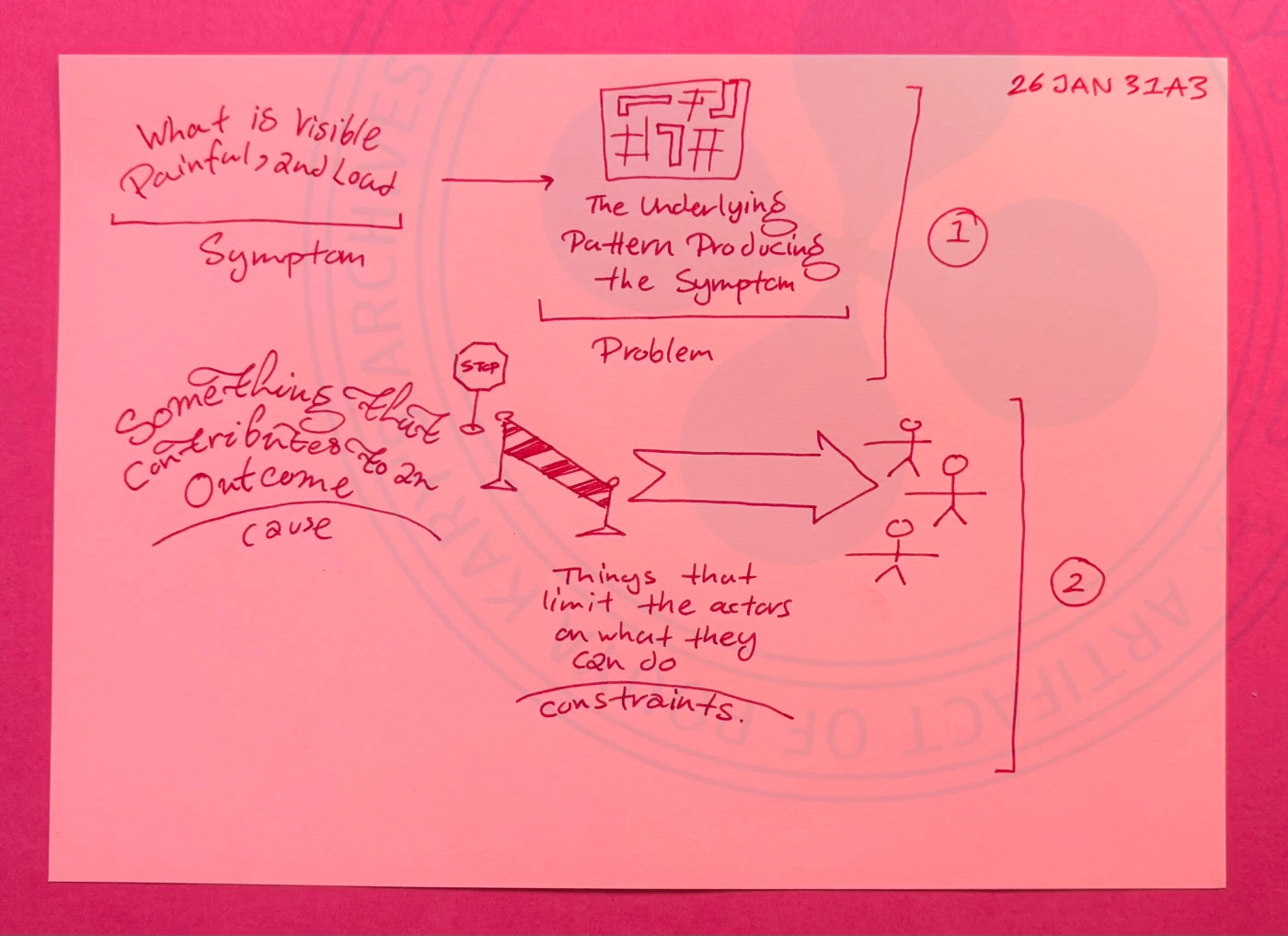 Thinking about @1285's Summer Program